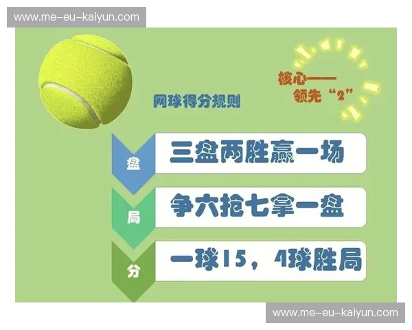网球规则科普：轻松理解网球的精彩世界